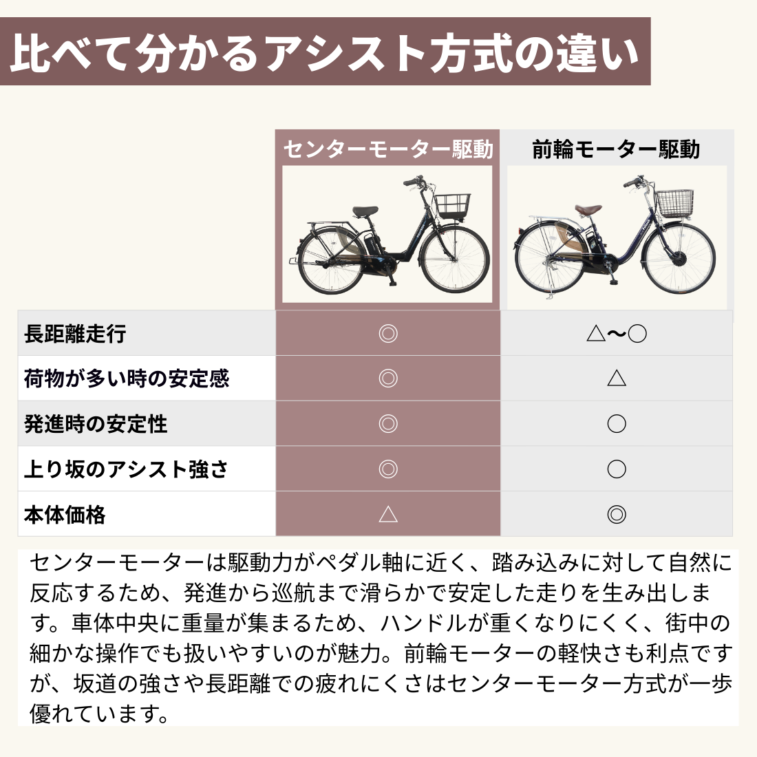 【予約販売】100％完成品　PELTECH X-Urban 26インチ ハイパワー電動アシスト自転車 シマノ内装3段変速 *販売証明書付き