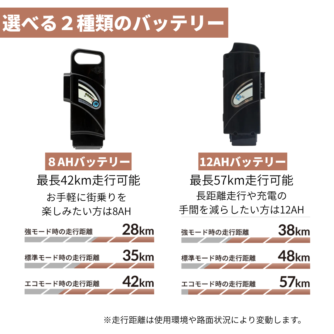 100％完成車納品】 26インチ シマノ内装3段変速 電動アシスト自転車