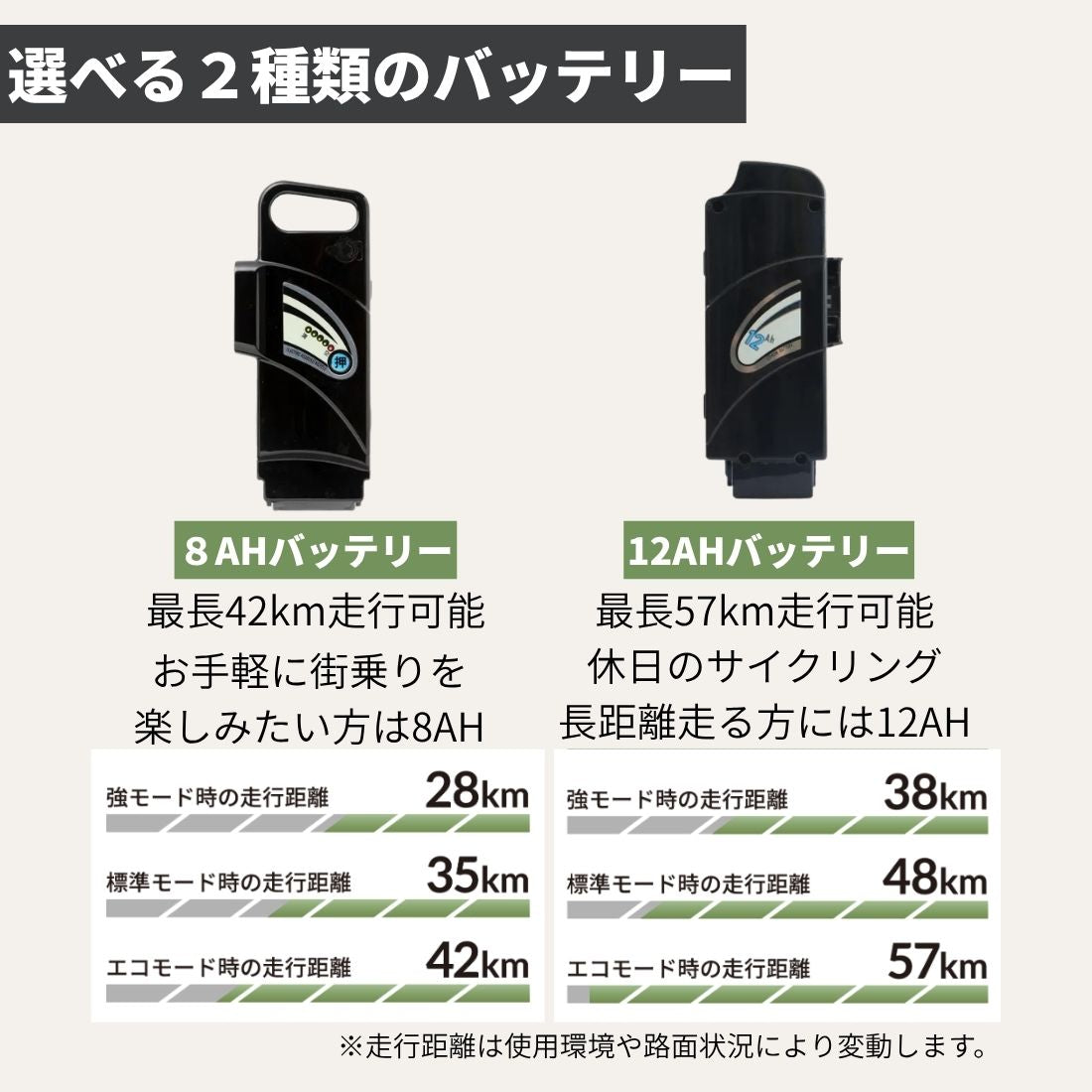 100%完成納品】PELTECH(ペルテック) TDA-712L 電動アシスト