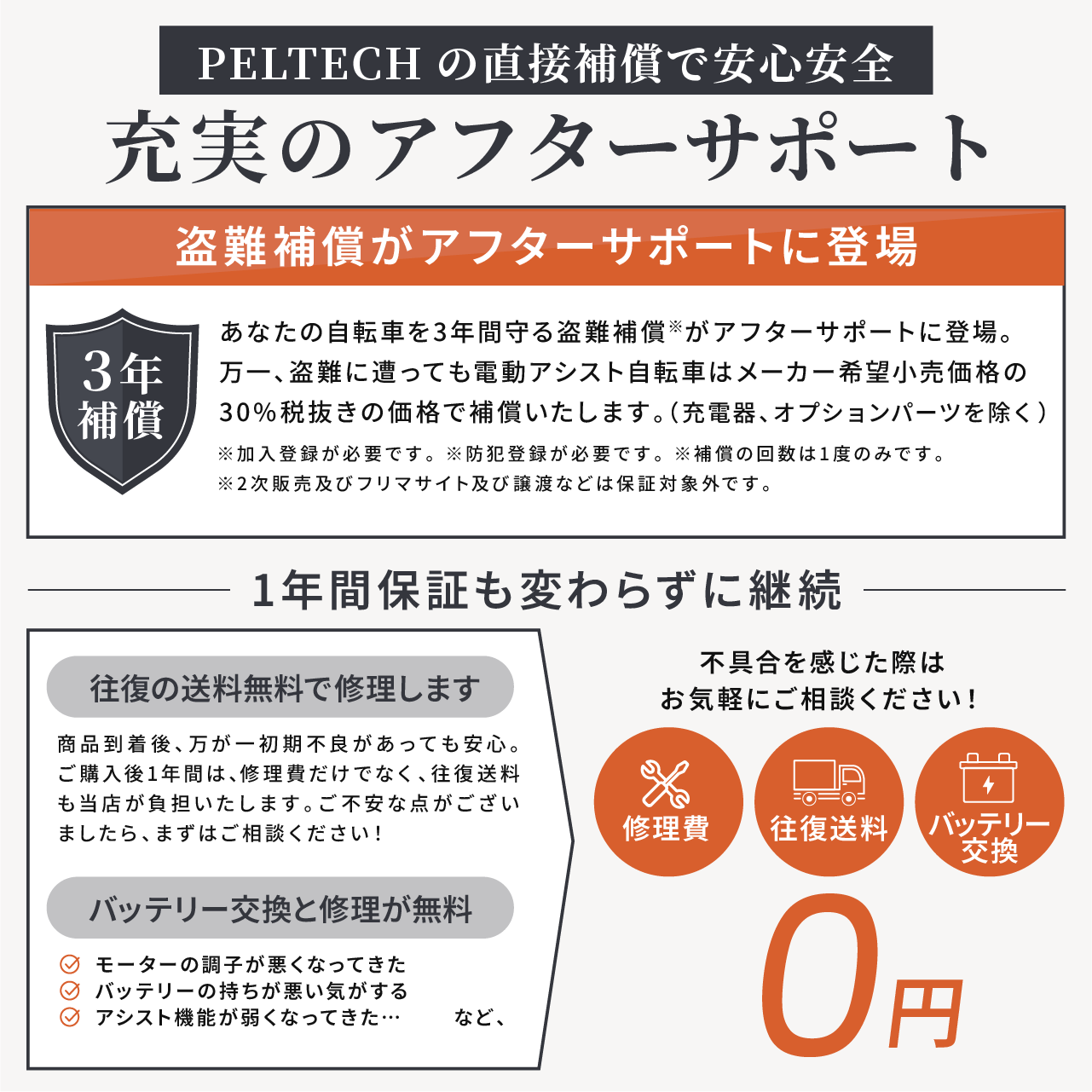 【100%完成納品】PELTECH(ペルテック) GRC-515L 電動アシストeカーゴバイク 20インチ 外装7段 ＊販売証明書付き